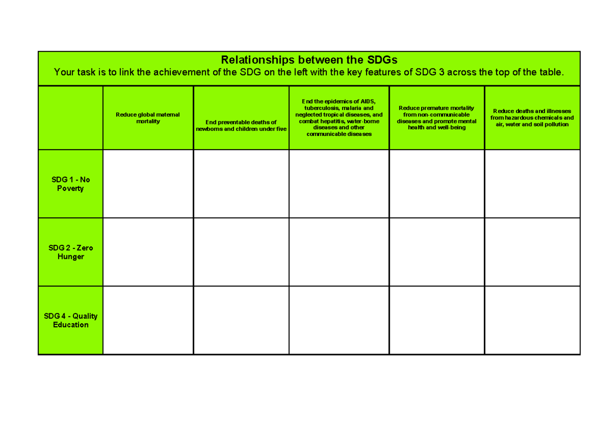 Relationships between the SDGs - Final Exam Analysis - Studocu