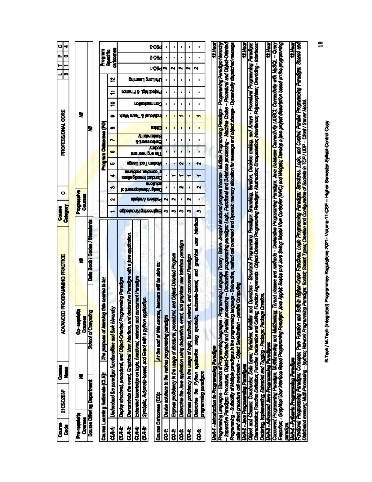 Advanced Programming Practice Syllabus LTPC 21CSC203P - Studocu