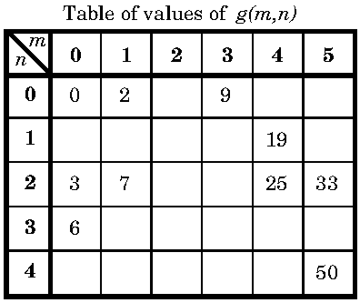 A5 - Bijection Table - math - Math1025 - n m - - Studocu