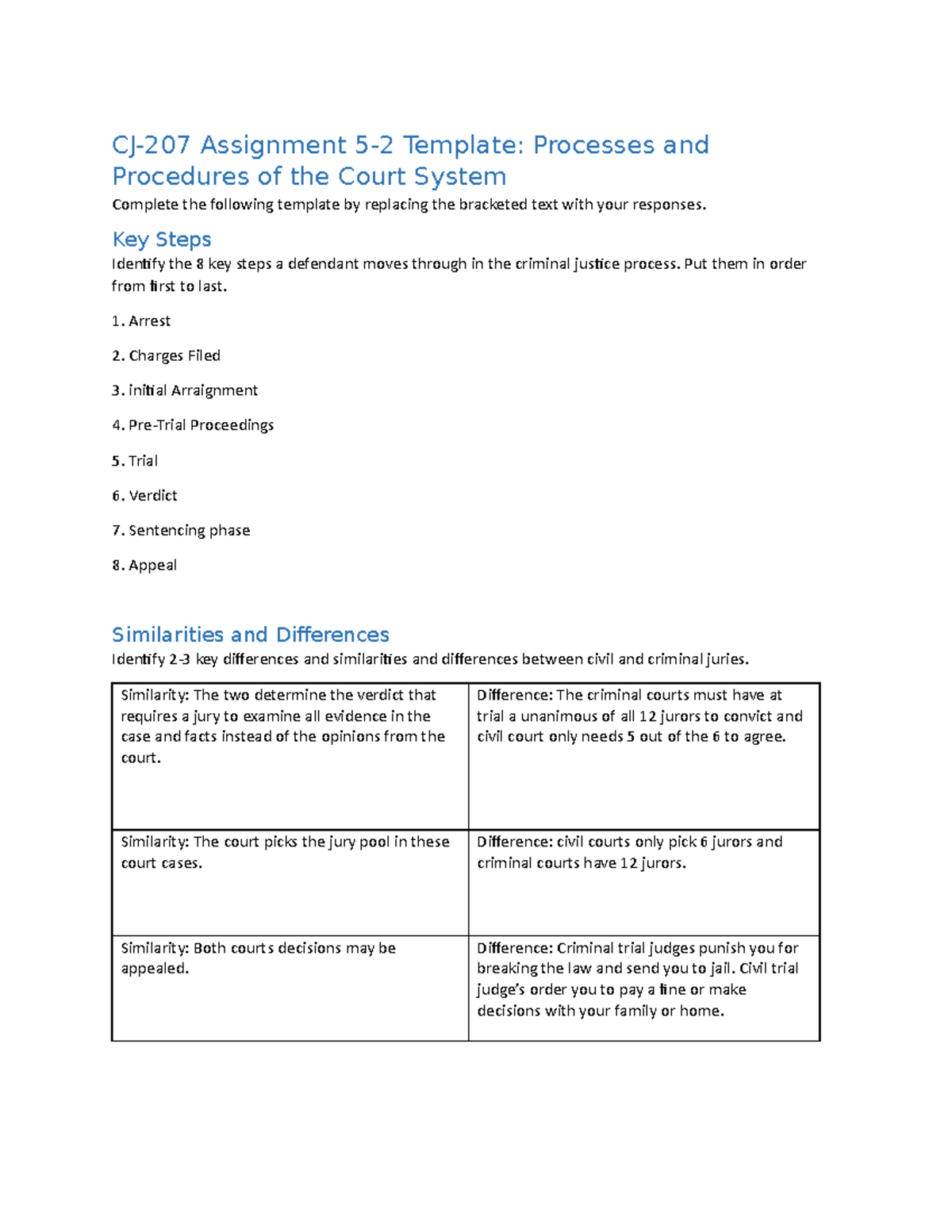 CJ-207 Module 5-2 Assignment: Court System Processes & Jury Differences ...