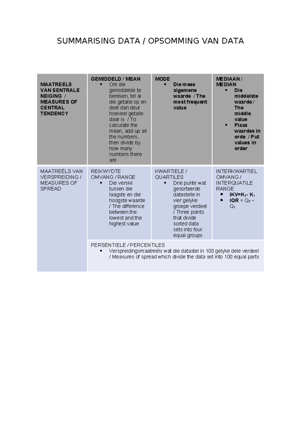 W7 Summarising data W8 Representing, interpreting and analysing data ...