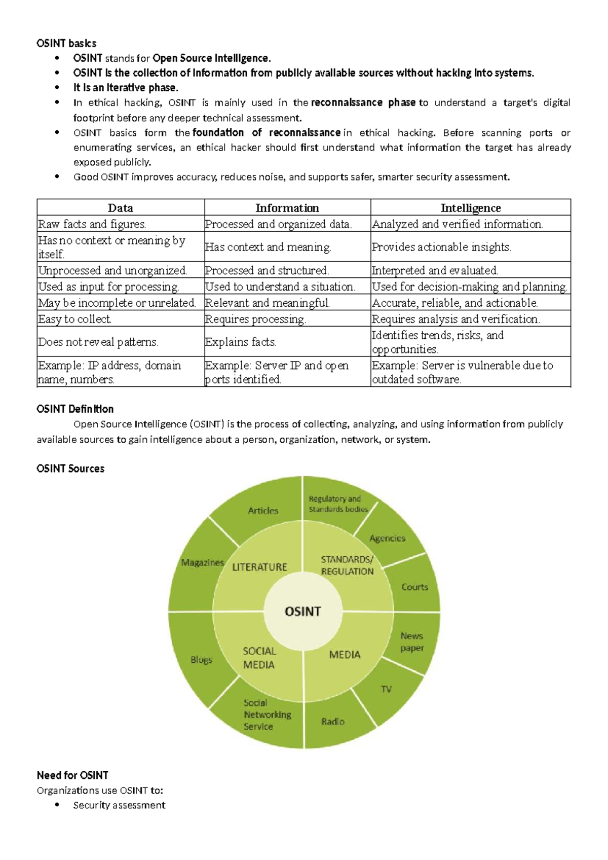 OSINT Basics: Understanding Open Source Intelligence in Ethical Hacking ...