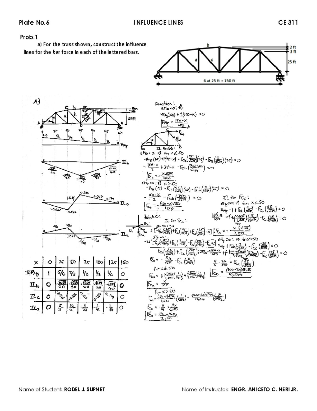 Influence Lines & Forces Analysis for Trusses and Beams - CE 301 - Studocu