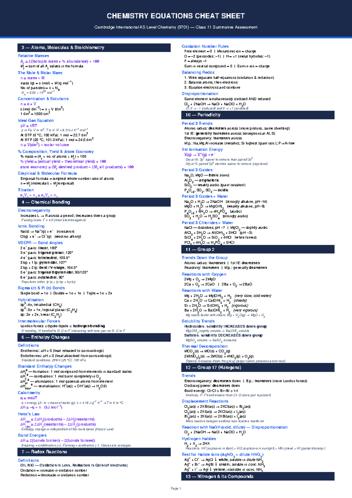 CHEMISTRY EQUATIONS CHEAT SHEET Cambridge International AS Level ...