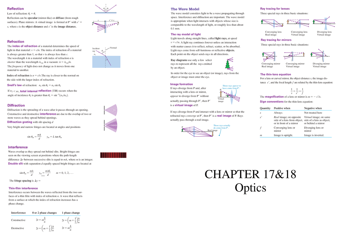 Mindmap PHY200 - Understanding Thin-Lens and Wave Models in Optics ...