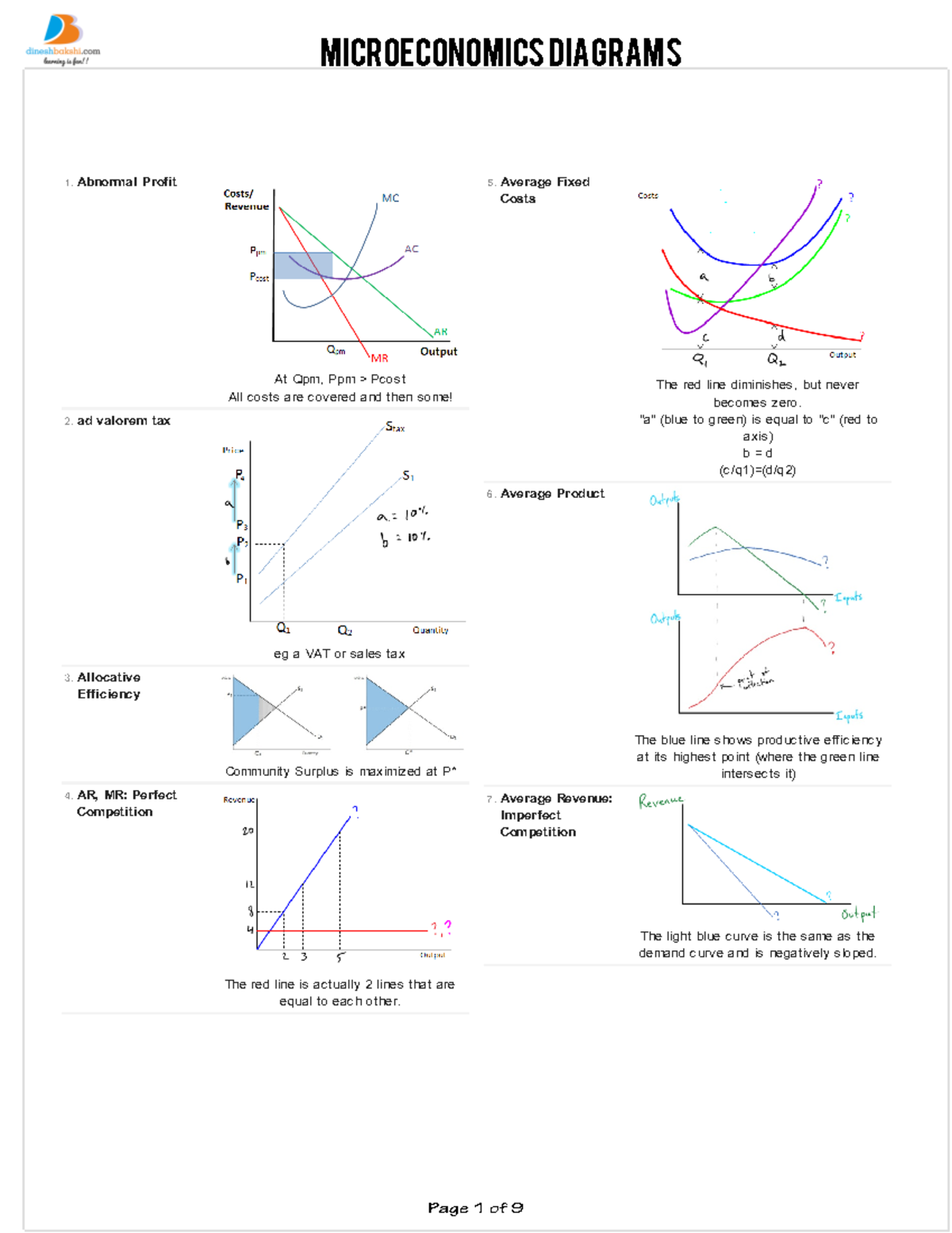 Microeconomics Diagrams Handout: Key Concepts & Graphs - Studocu
