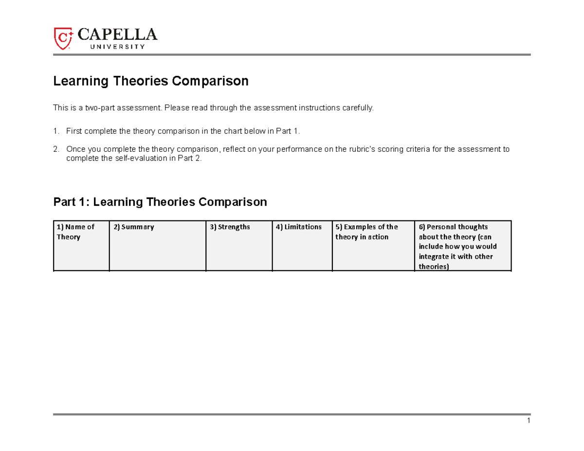 Cf learning theories comparison - Learning Theories Comparison This is ...