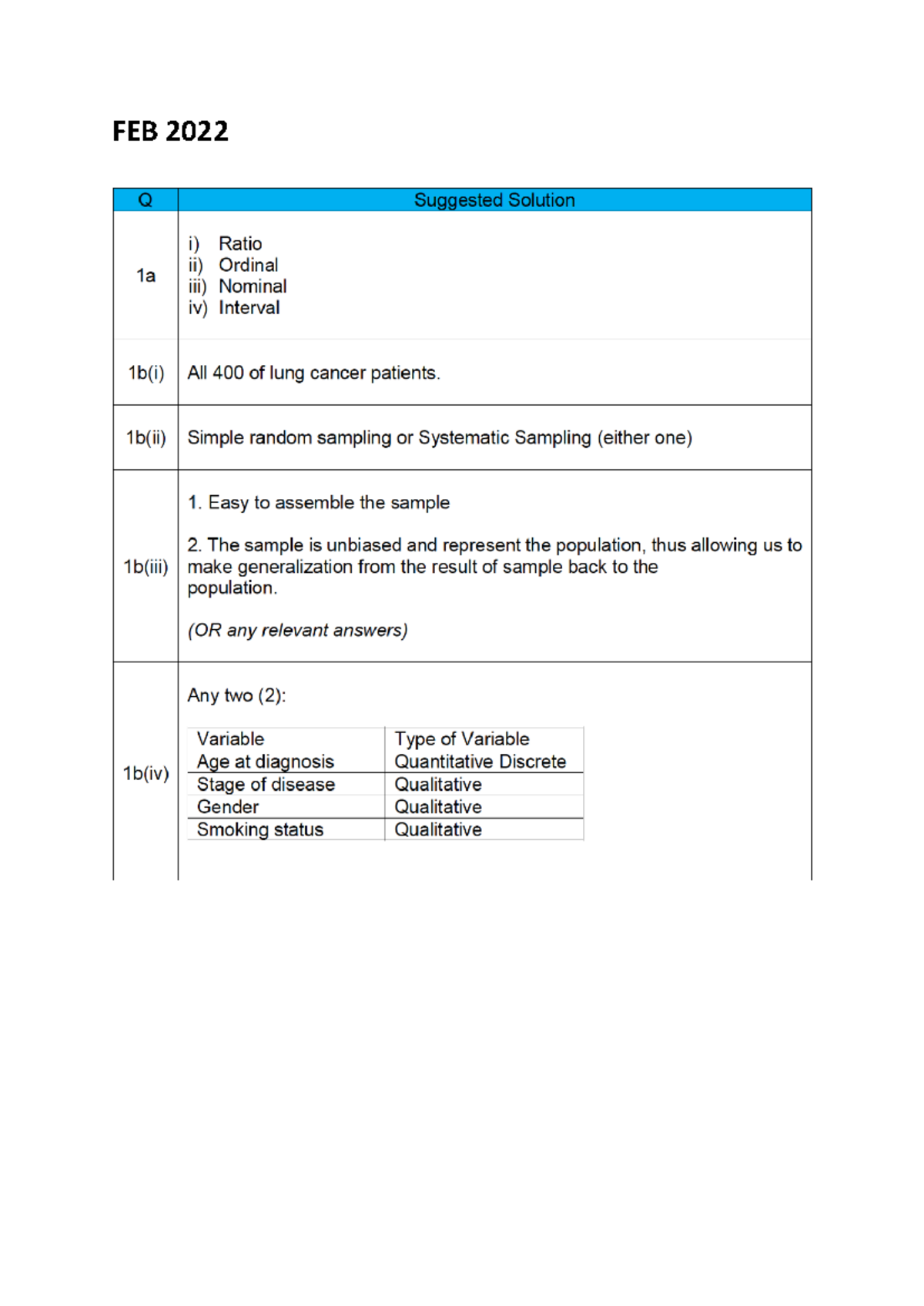 FEB 2022 - Suggested Solutions for Statistical Analysis Exam - Studocu