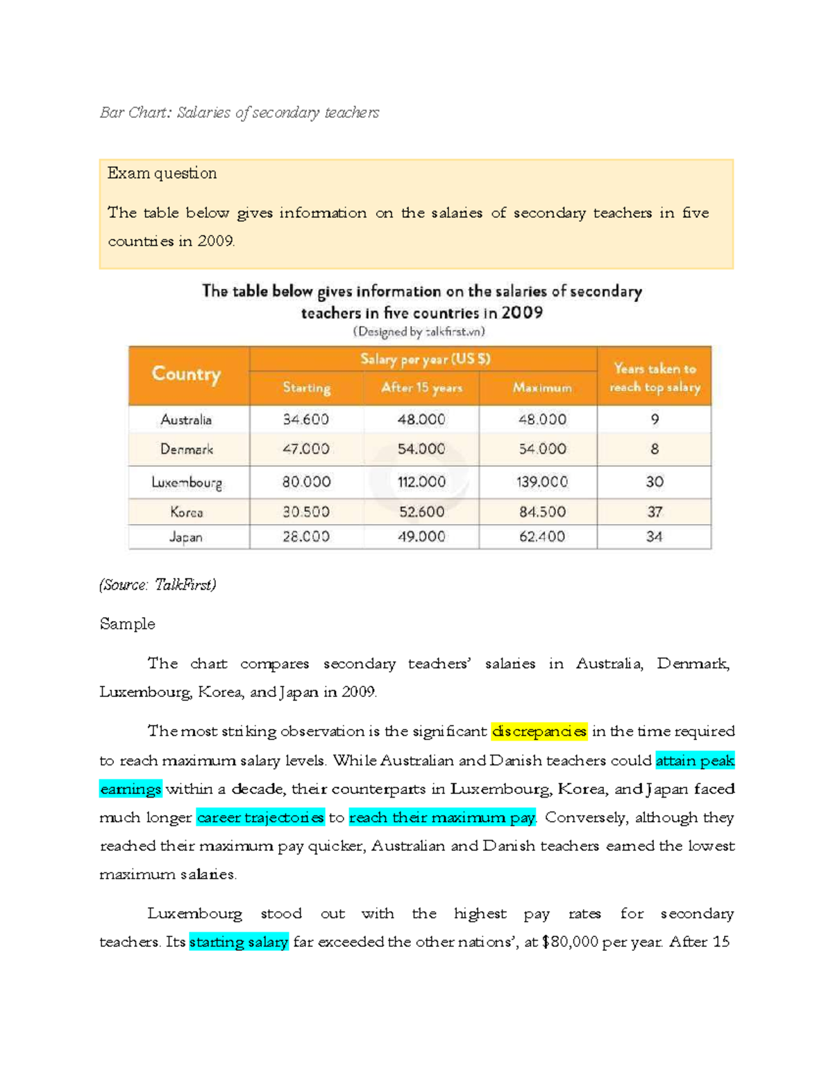 Bar Chart: Secondary Teachers' Salaries in 5 Countries (2009) - Studocu