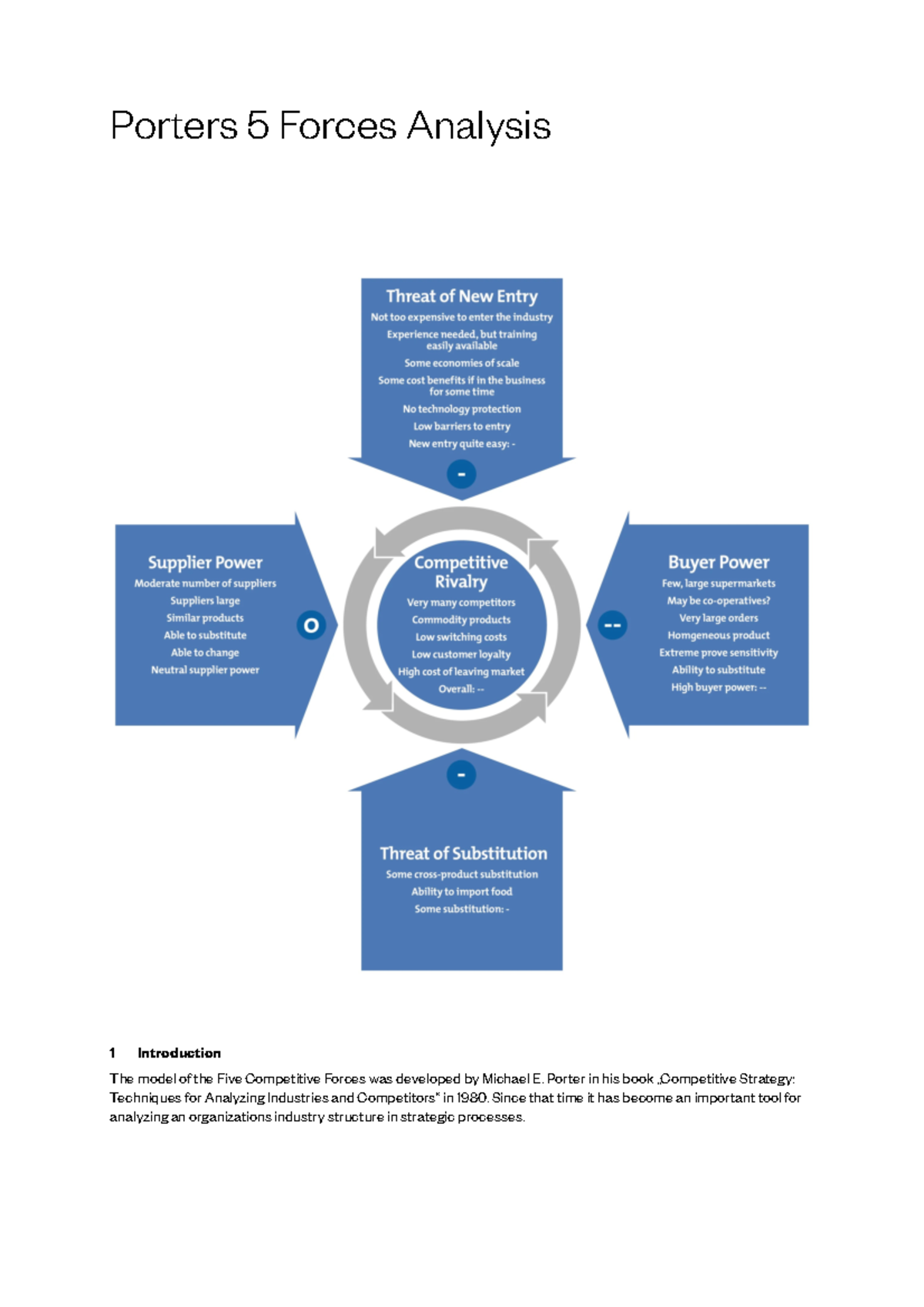 Porter’s 5 Forces Analysis - Lecture Notes for Review - Studocu