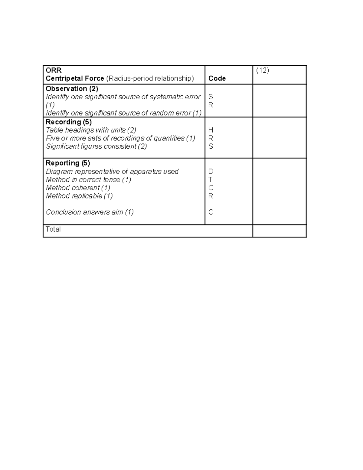 Mark Scheme for ORR and MM Experiments: Error Analysis & Reporting ...