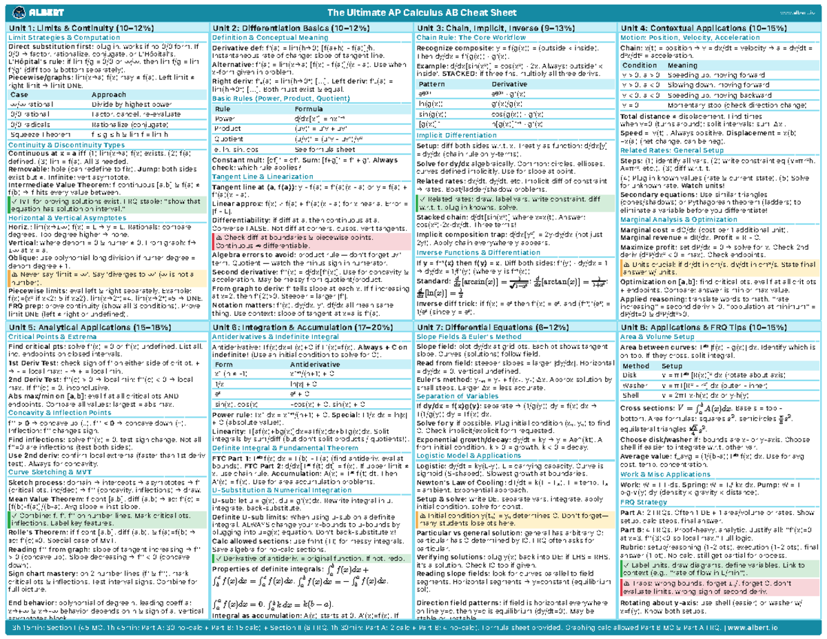 The Ultimate AP Calculus AB Cheat Sheet: Key Concepts & Strategies ...