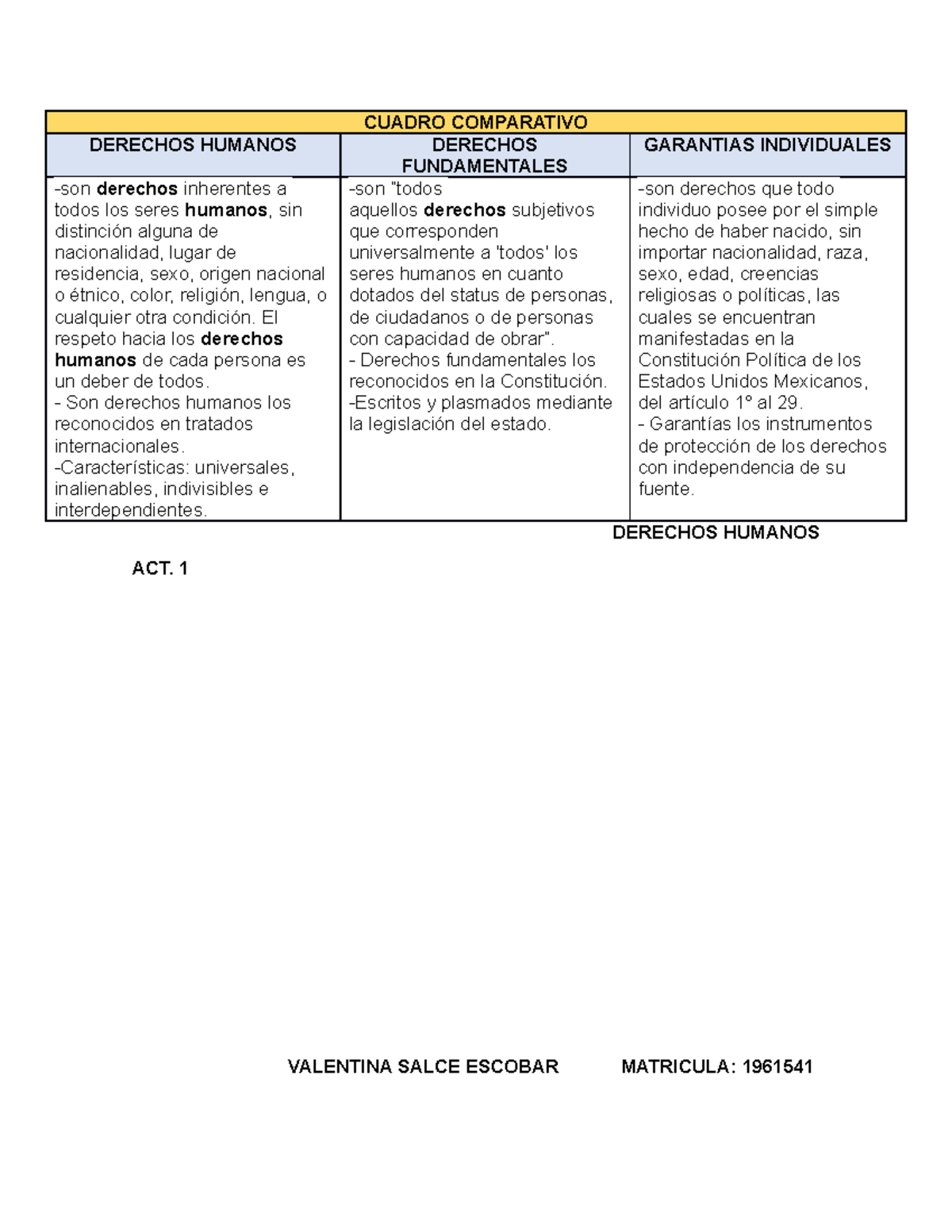 Cuadro Comparativo de Derechos Humanos y Fundamentales - Studocu