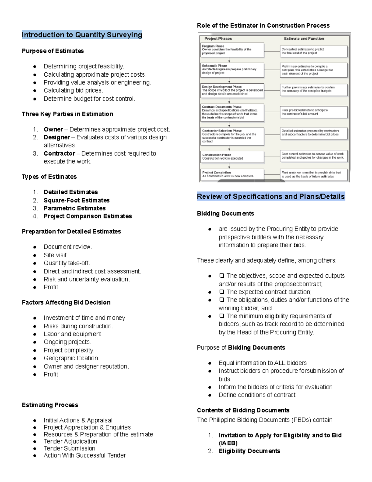 QS 101: Comprehensive Review of Quantity Surveying and Estimation ...