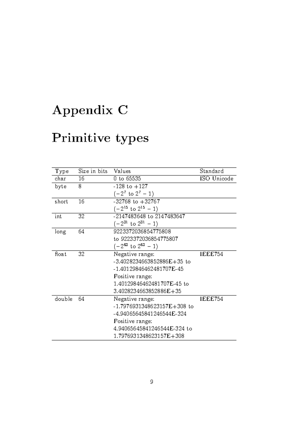 Primitive Data Types - Appendix C Primitive types Type Size in bits ...