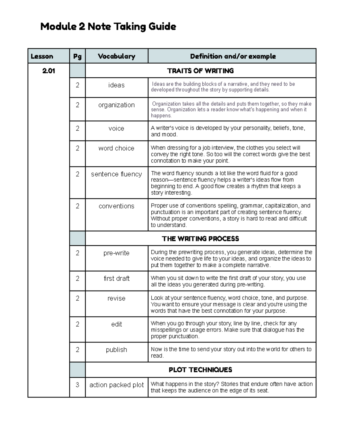 Module 2 Note Taking Guide: Key Concepts & Writing Techniques - Studocu