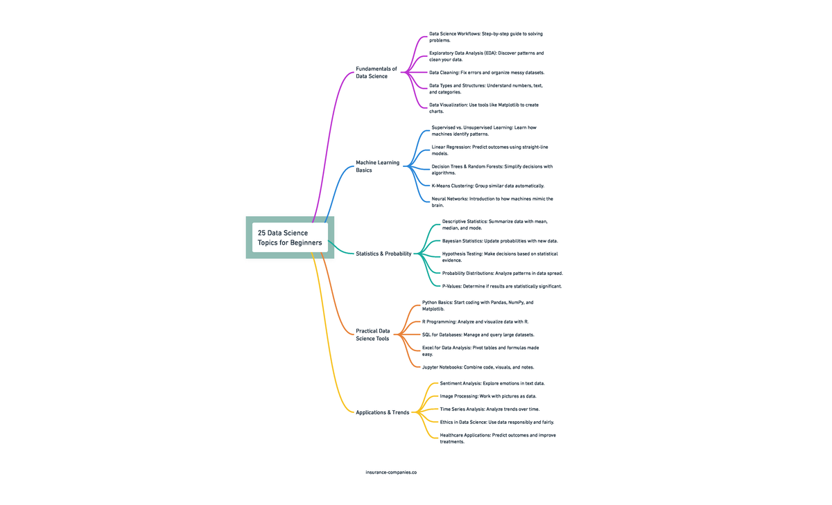 25 Data Science Topics: A Comprehensive Infographic Guide - Studocu