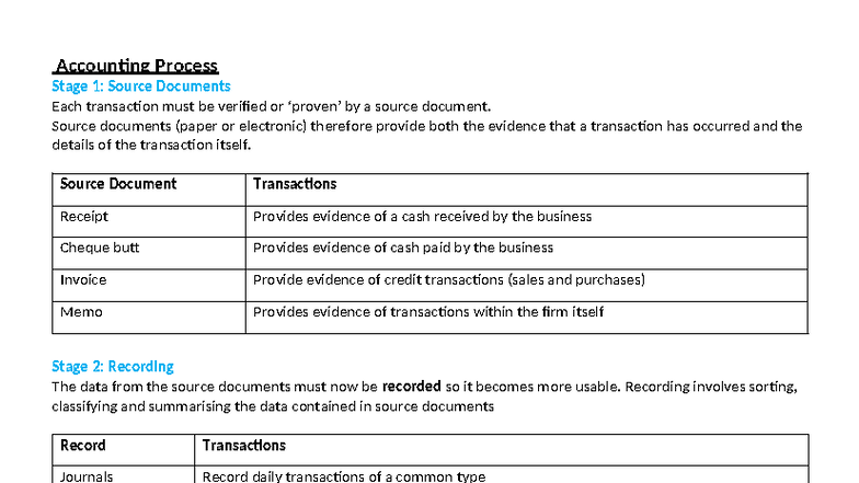 U4 SAC 1 Accounting Process: Source Docs, Recording, Reporting & Advice ...