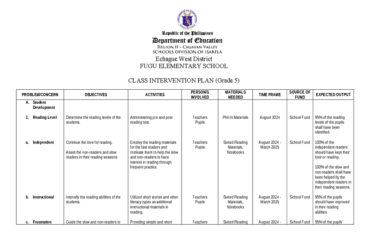 5-6 Work-Plan-in-Reading-Program - Echague West District FUGU ...