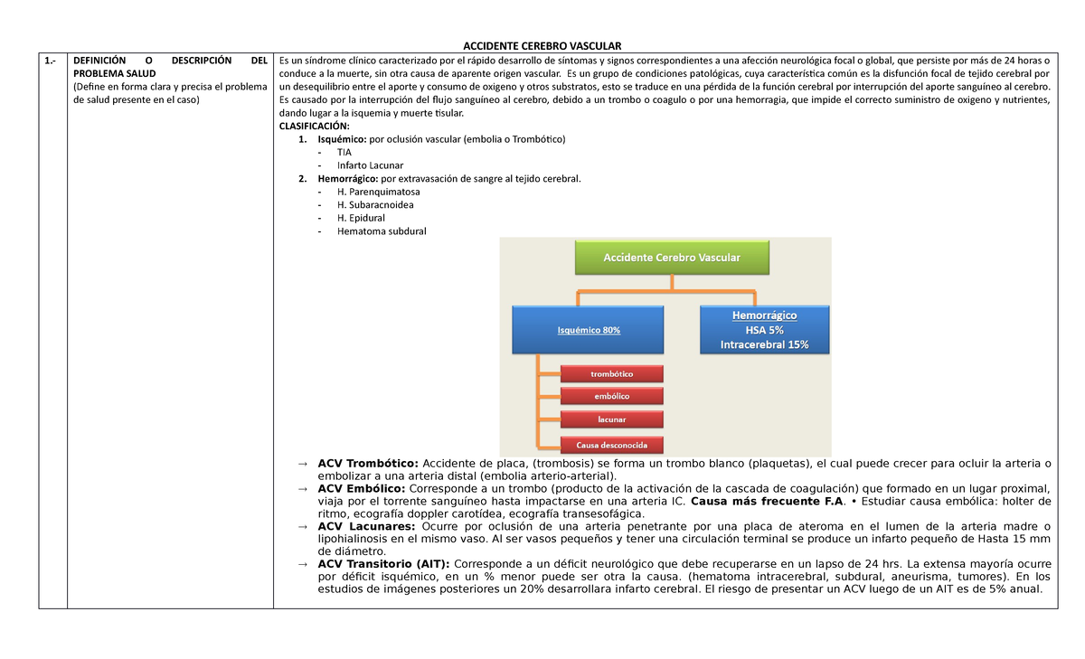 ACV - acv - ACCIDENTE CEREBRO VASCULAR 1.- DEFINICIÓN O DESCRIPCIÓN DEL ...