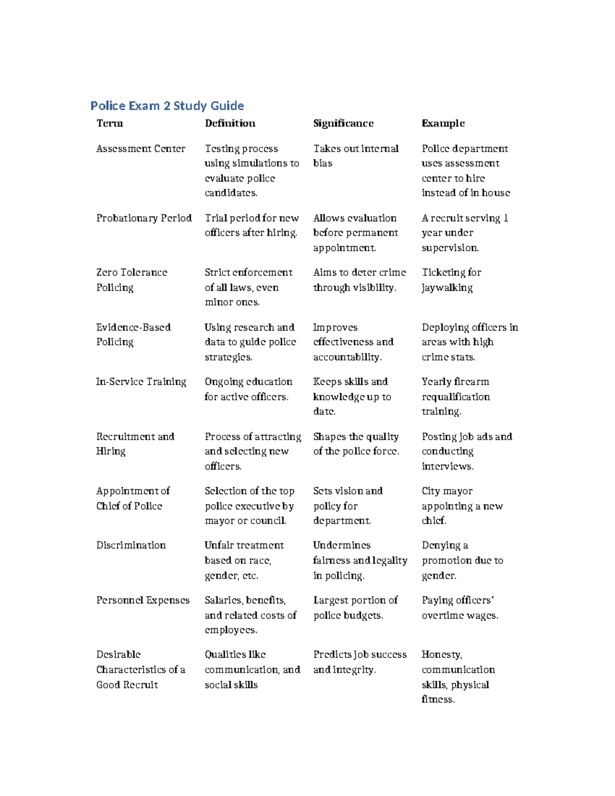Police Exam 2 Study Guide: Key Terms and Their Significance - Studocu