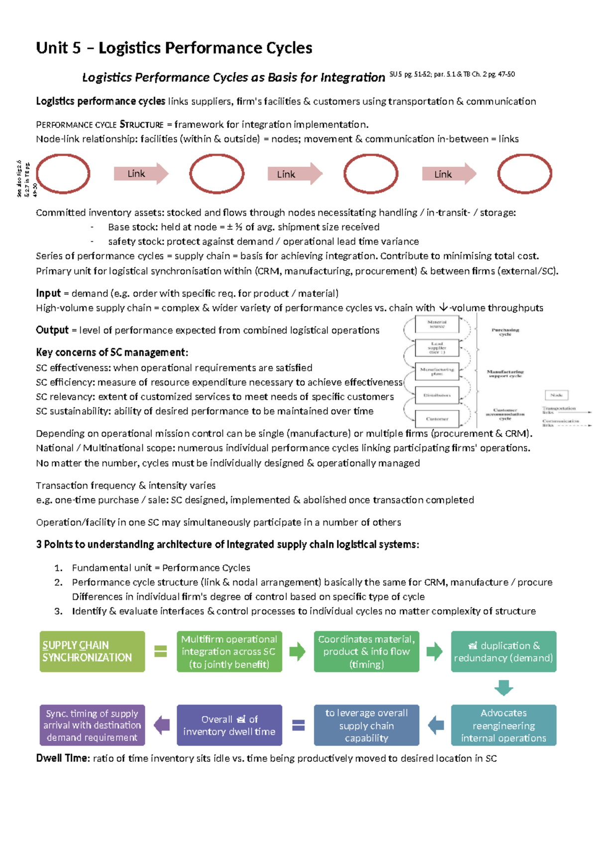 TRL2604 Unit 5 Summary: Logistics Performance Cycles Integration - Studocu