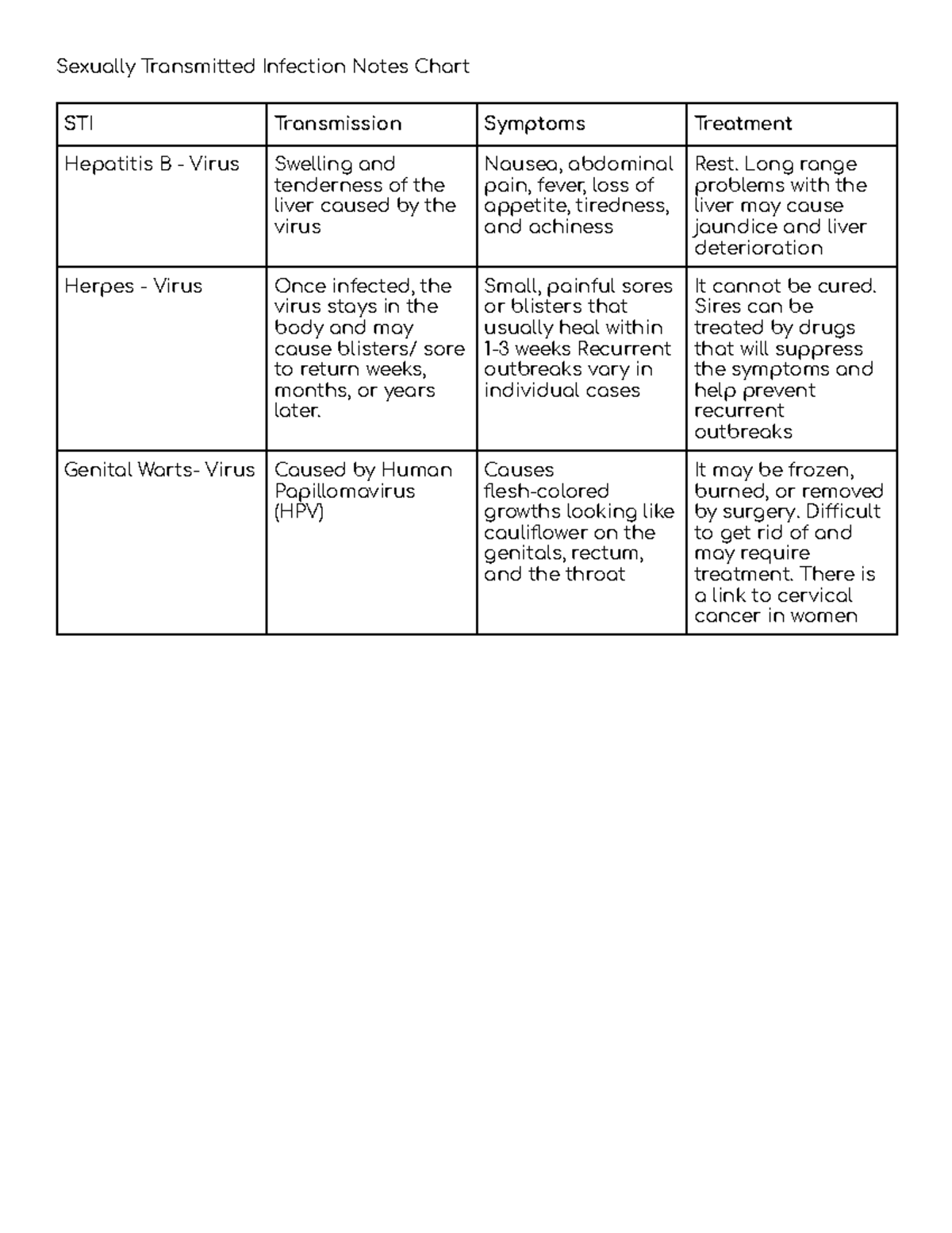 STI-Notes Assignment (Course Code: 9859210) - Overview of Common ...