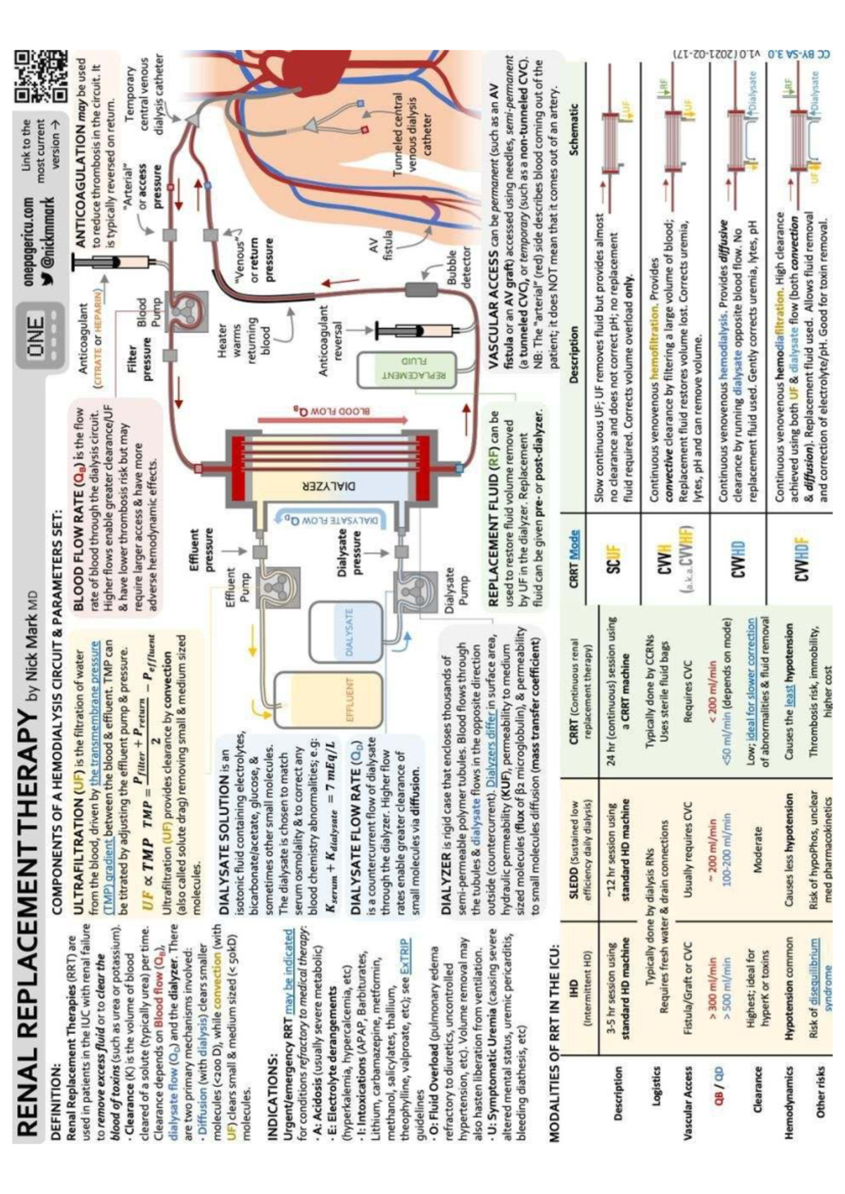 RRT 101: Summary of Renal Replacement Therapy Components and Mechanisms ...