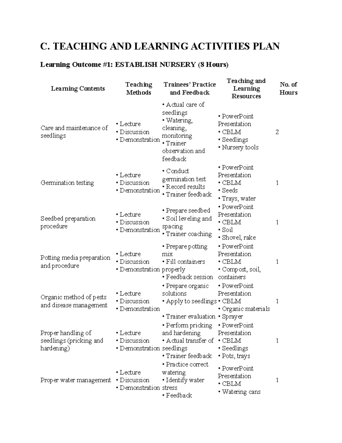C. TEACHING AND LEARNING ACTIVITIES PLAN: Training Plan for Vegetable ...