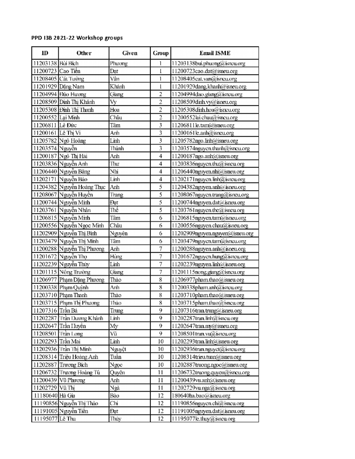 PPD I3B 2021 Groups - note in class ppd - Bachelor of Business ...