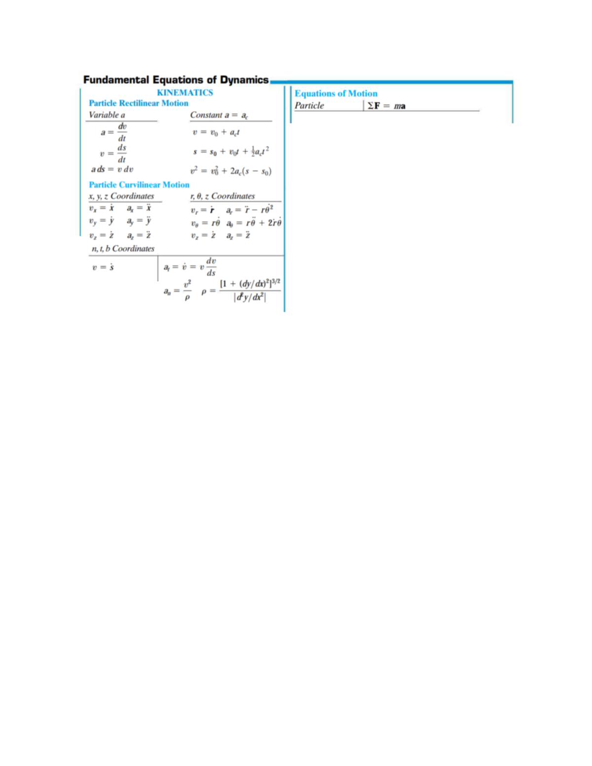 Formula Sheet Q1 - PHYSICS 1A03 - Fundamental Equations of Dynamics ...