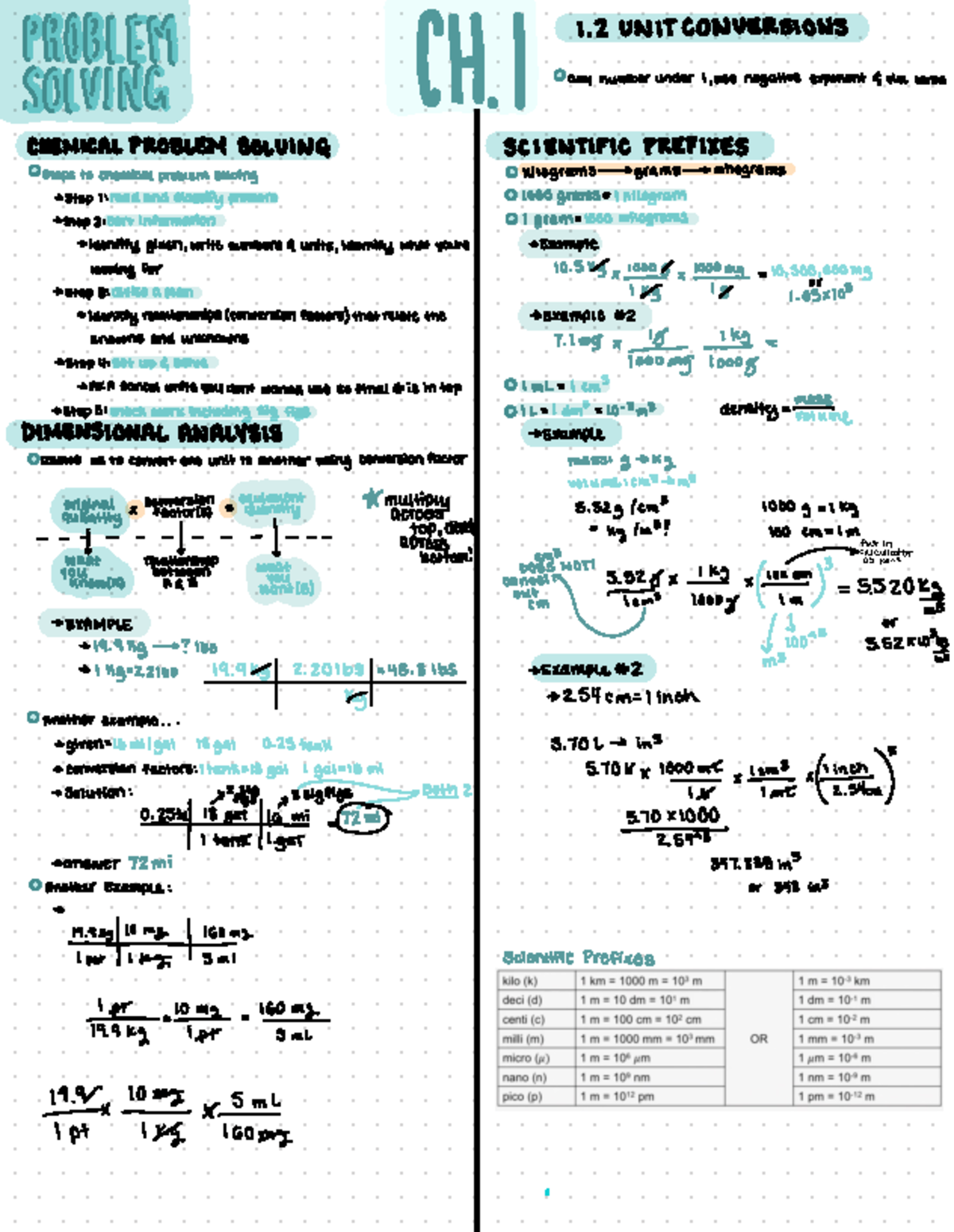 CHEM 131 Chapter 1: Unit Conversions and Problem Solving Notes - Studocu