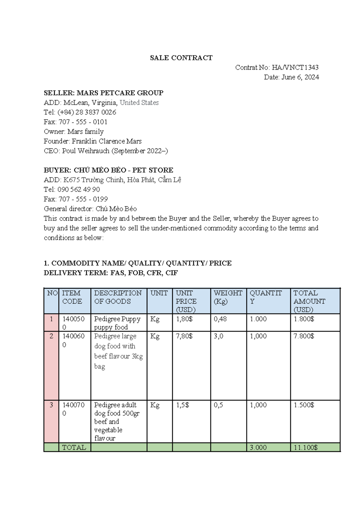 IEI301-Sale Contract Between MARS PETCARE & Chú Mèo Béo - Studocu