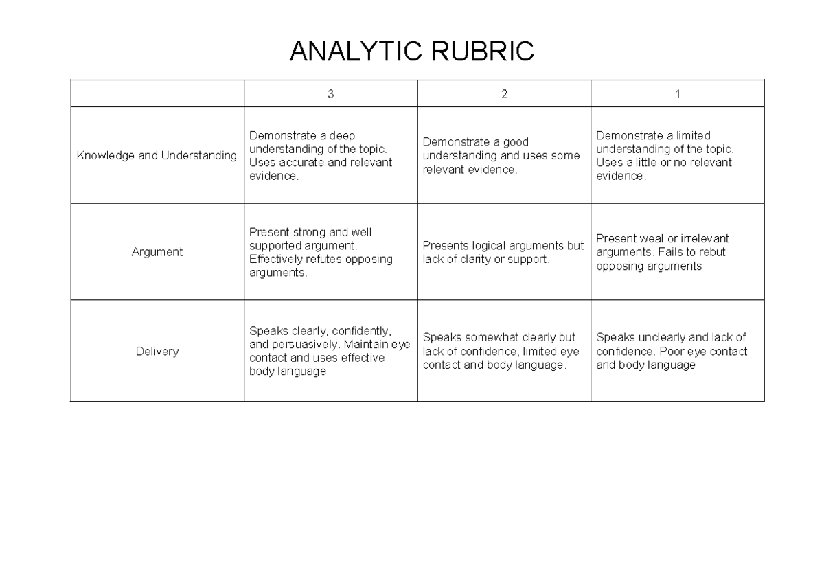 ANALYTIC RUBRIC 3 2 1: Knowledge, Argument, and Delivery Evaluation ...