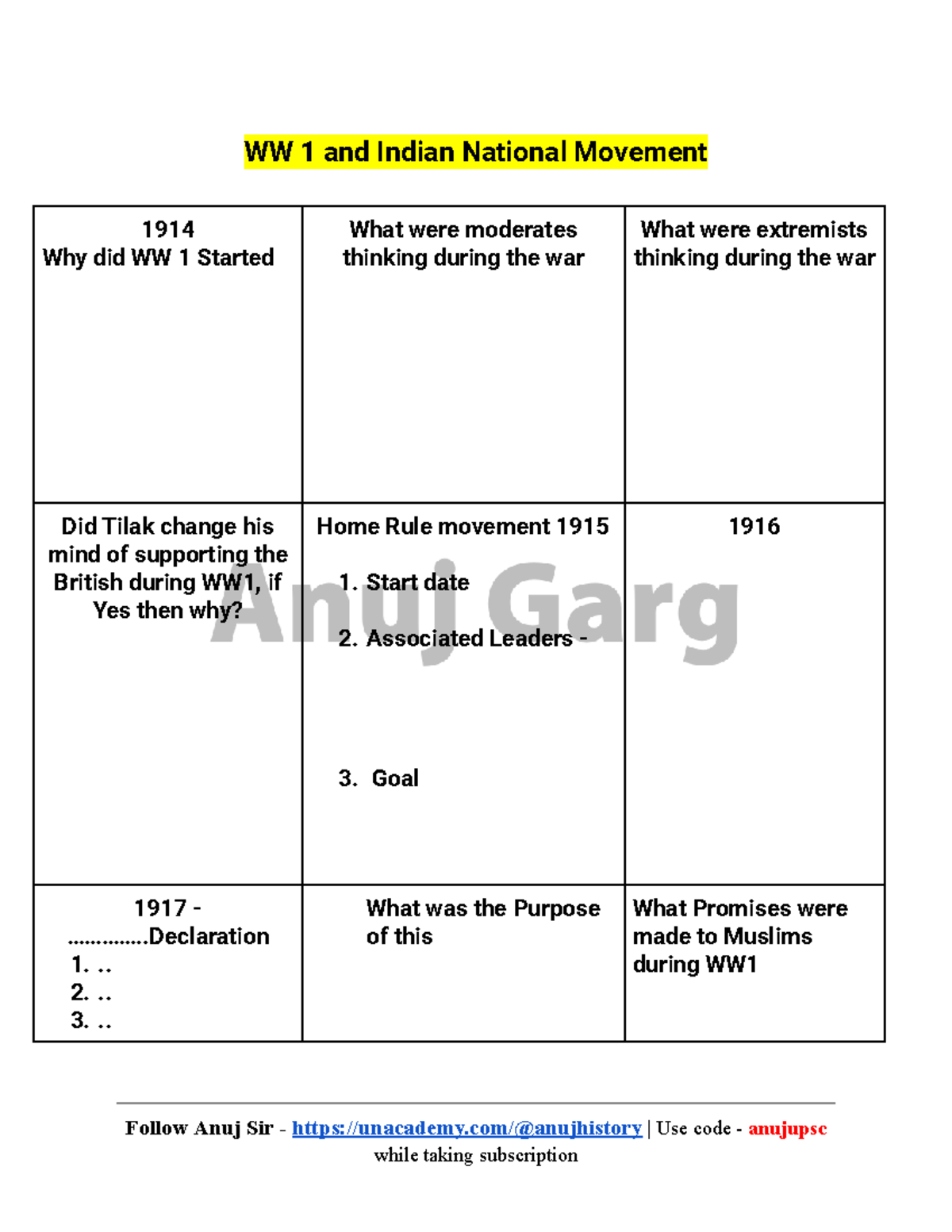 Indian national movement timeline and WW1 impact analysis - Studocu