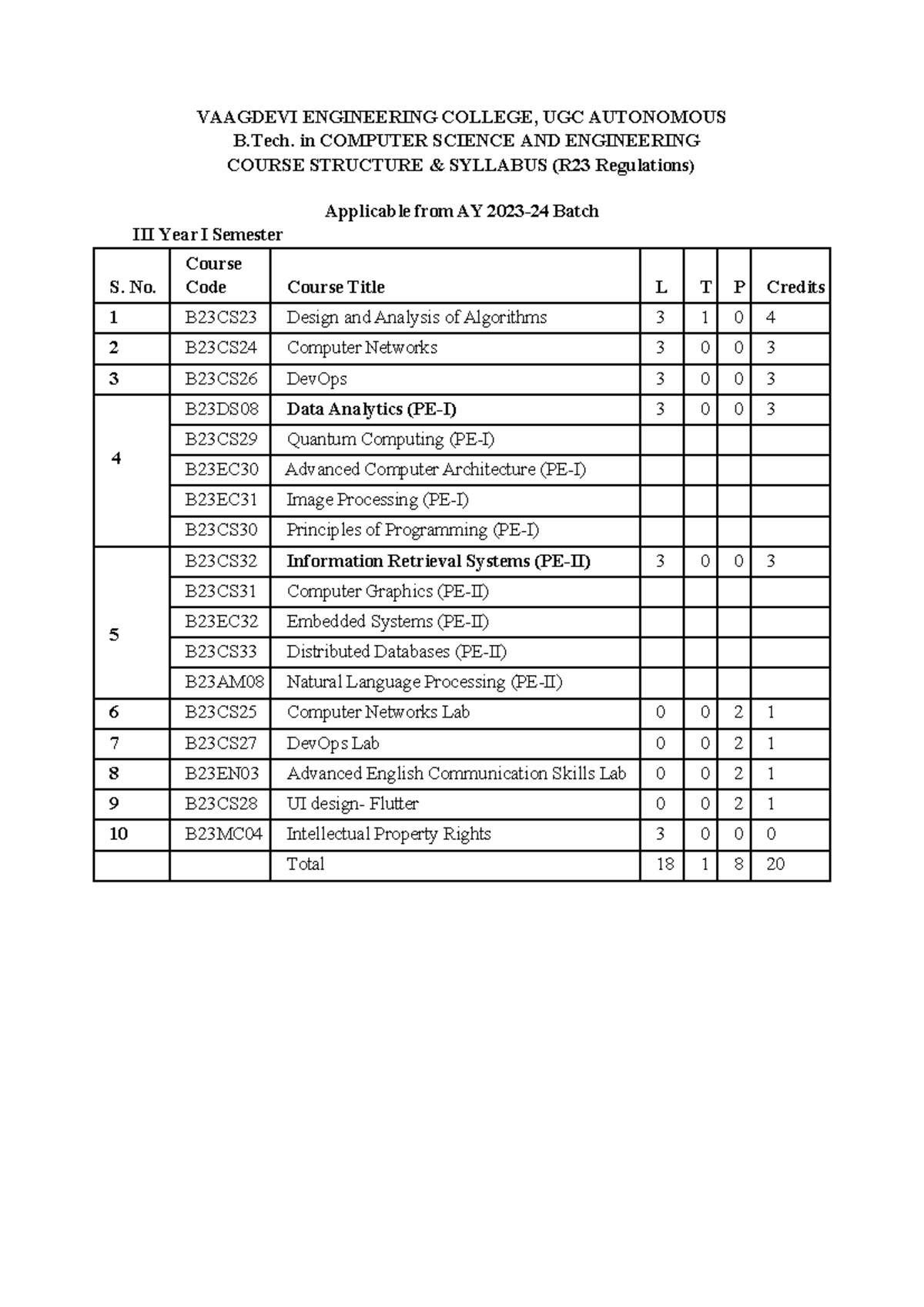 B.Tech. CSE R23 Syllabus: Course Structure & Details for Year I Sem ...