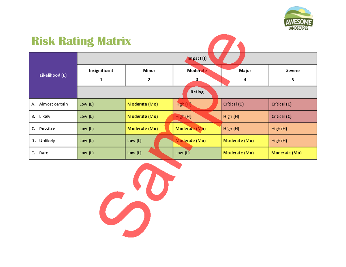 Bsbwhs 412 Risk Register: Analyzing Risk Ratings and Mitigation - Studocu