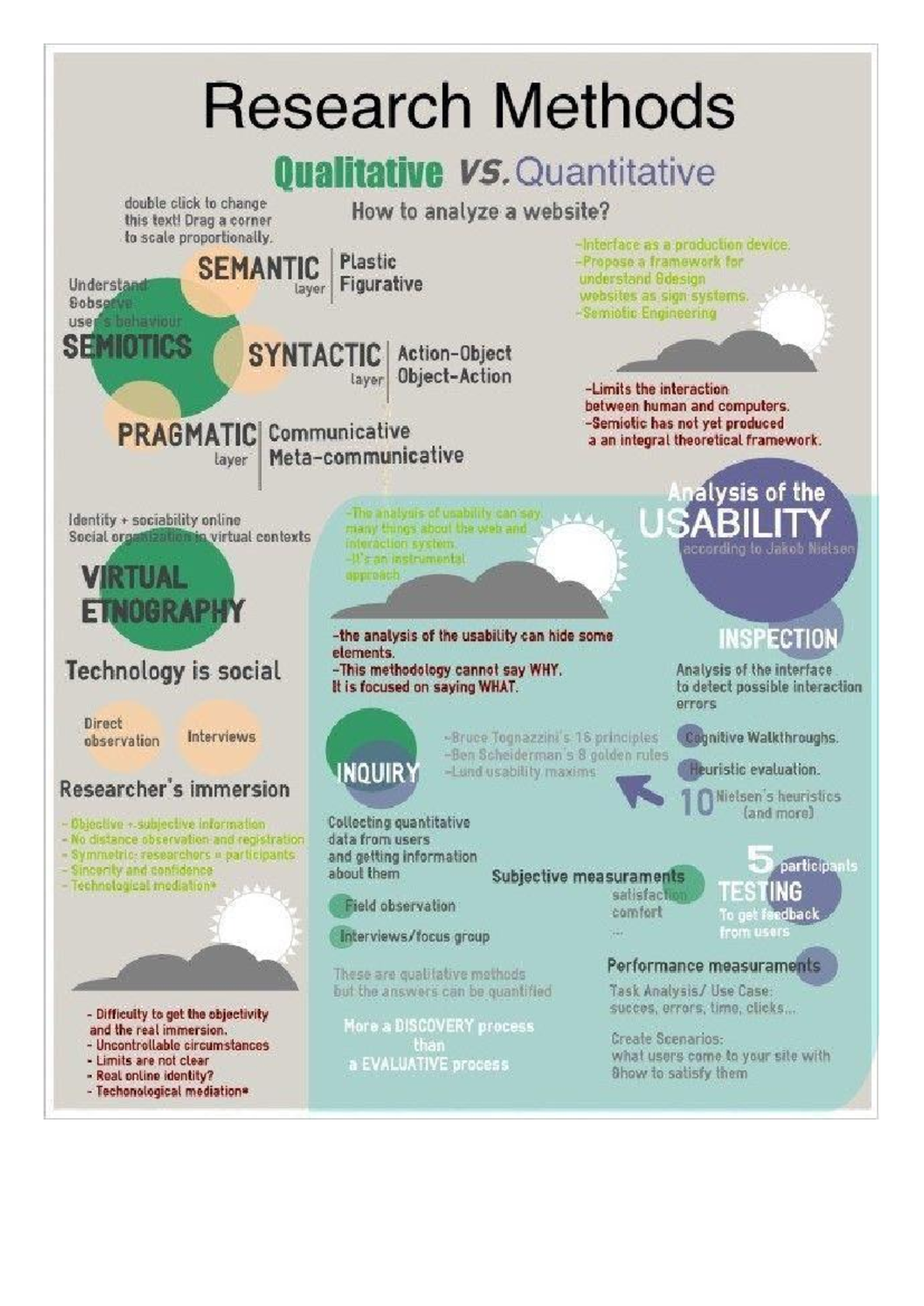 Research Methods: Qualitative vs. Quantitative Analysis in Sociology ...