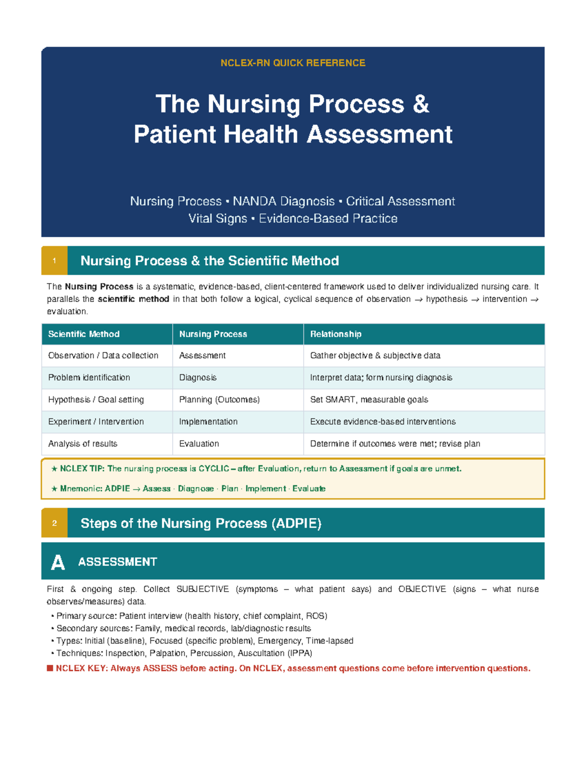 NCLEX Nursing Process Study Guide: Patient Assessment & Diagnosis - Studocu
