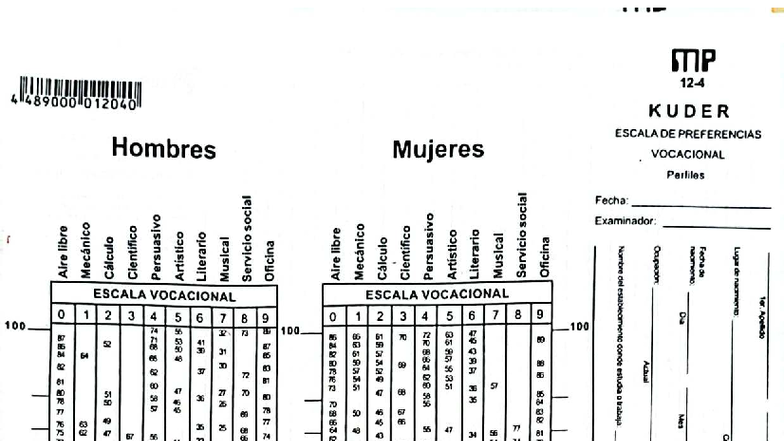 KUDER Vocational Preferences Scale Analysis - Studocu