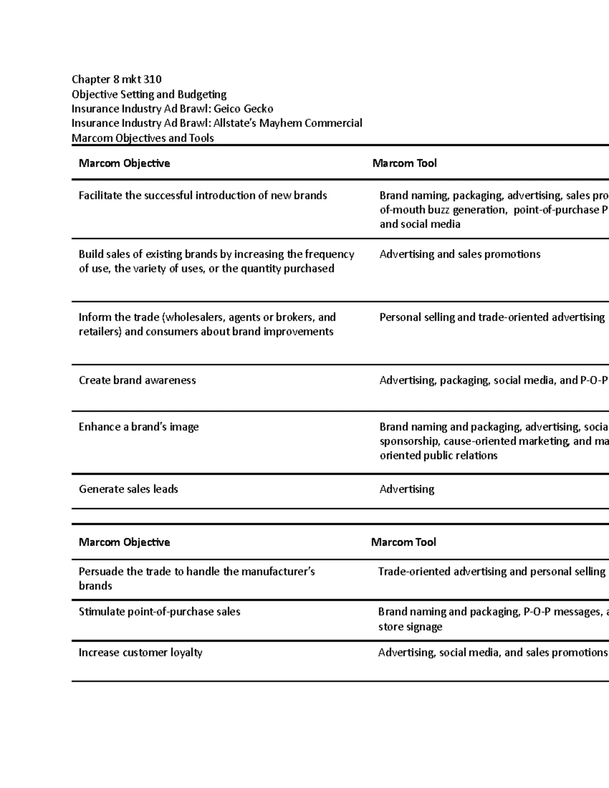 IBUS 310 - Midterm Exam 2 Study Guide: Key Concepts & Topics - Studocu