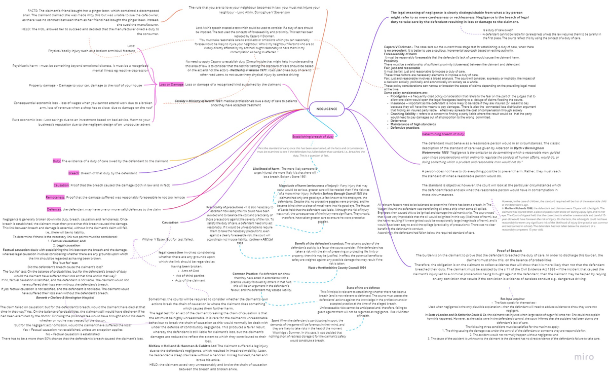 Comprehensive Mind Map for Effective Studying Strategies - Studocu