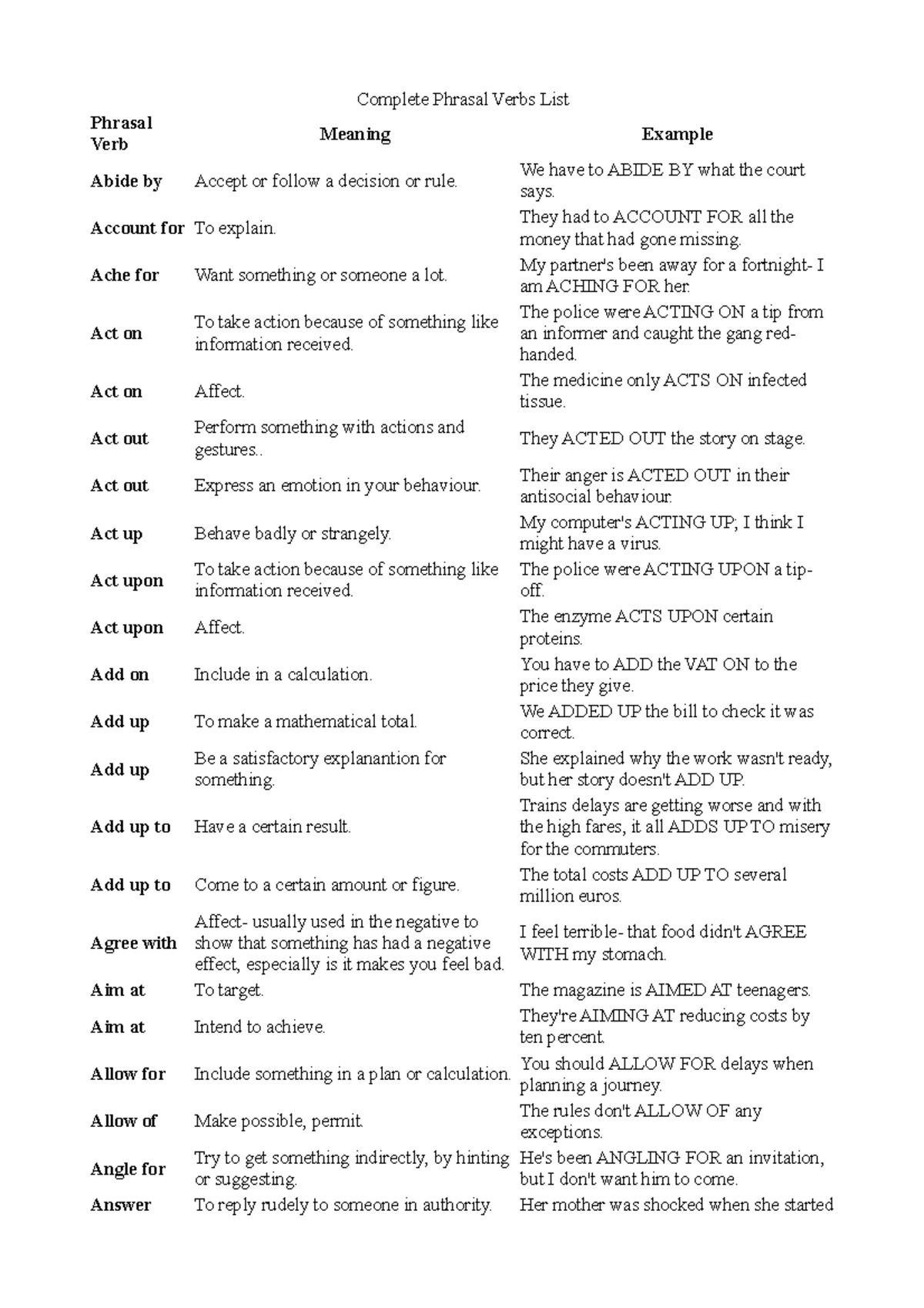 Complete Phrasal Verbs List for English Learners (ENG 101) - Studocu