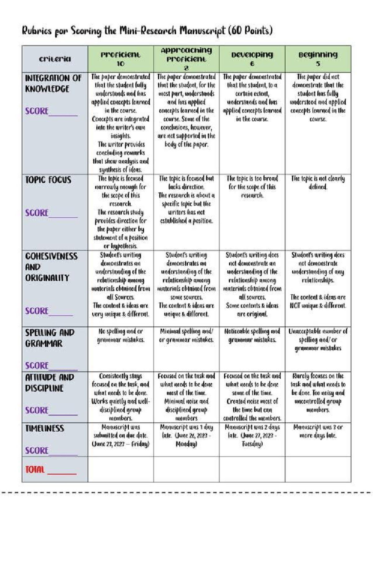 Rubrics for Scoring Manuscripts (60 Points) - Evaluation Criteria - Studocu