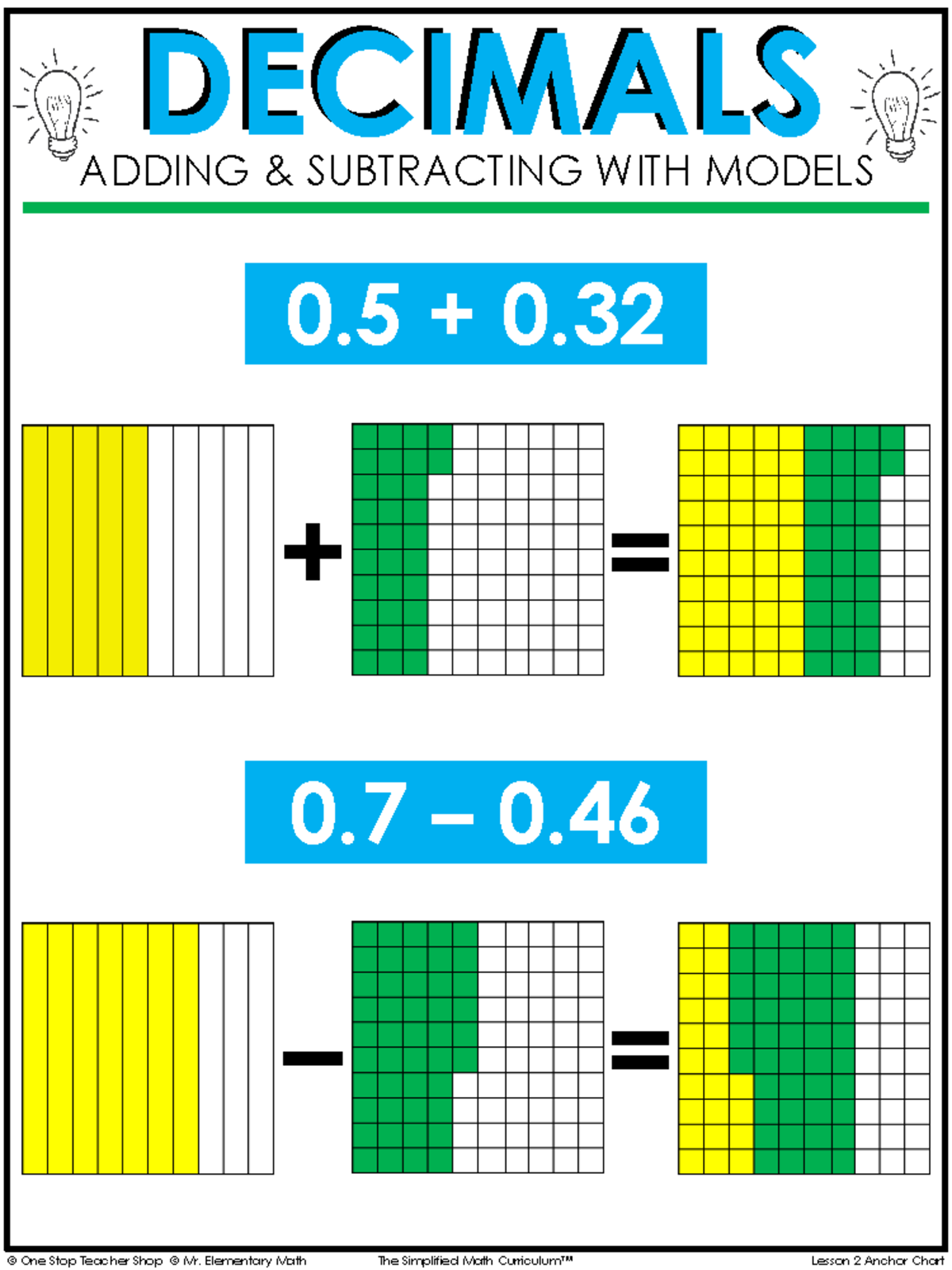 1 Add Sub with Models - no thank you - MATH1013 - © One Stop Teacher ...