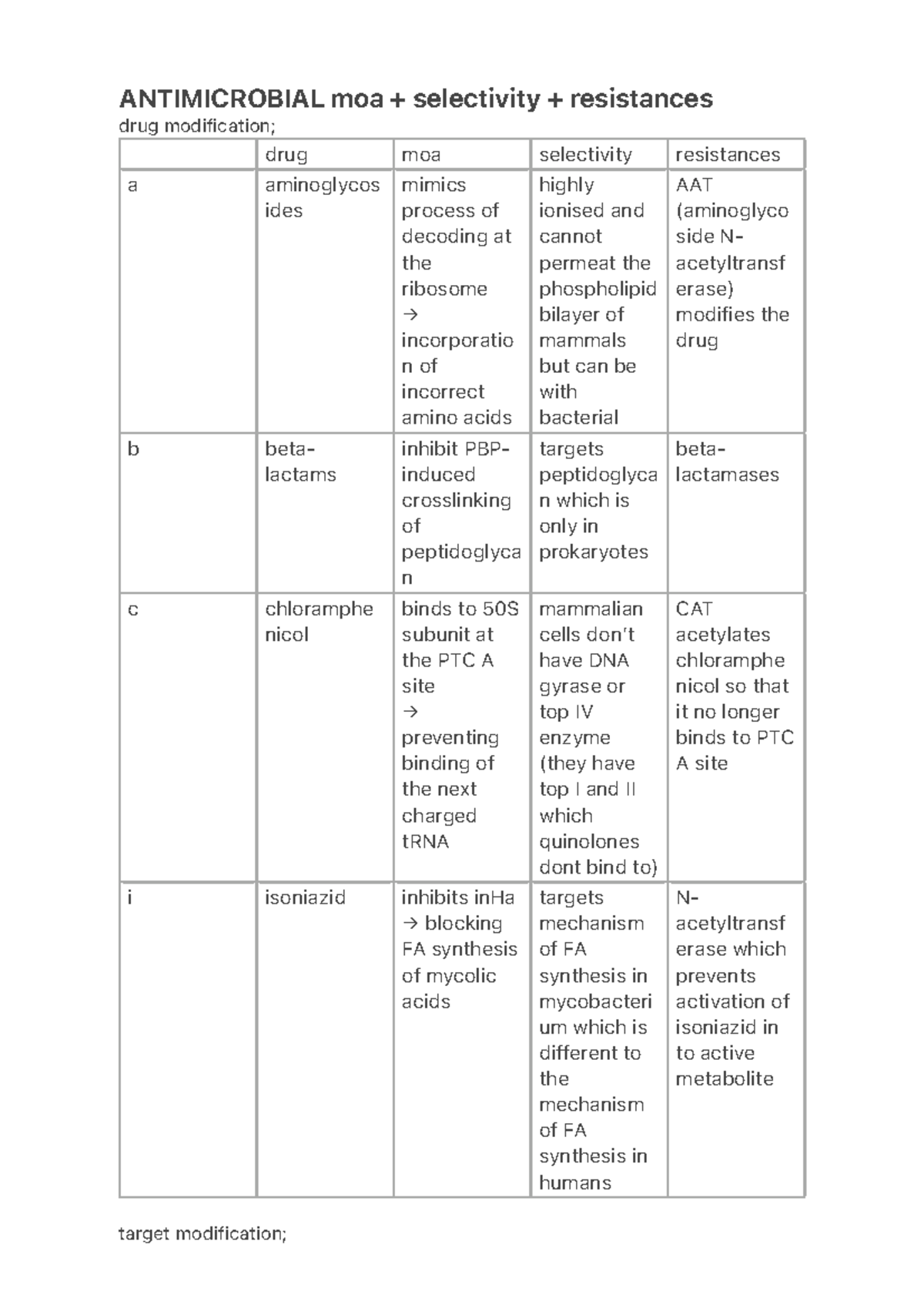 Antimicrobial MOA, Selectivity, and Resistance Overview - Studocu