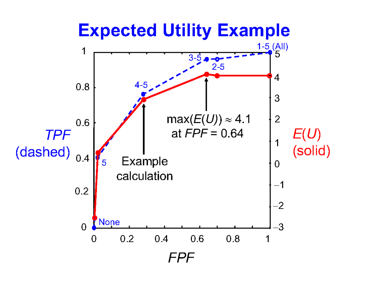 MBP3503 Lecture 6: Expected Utility Analysis in Mammography - Studocu