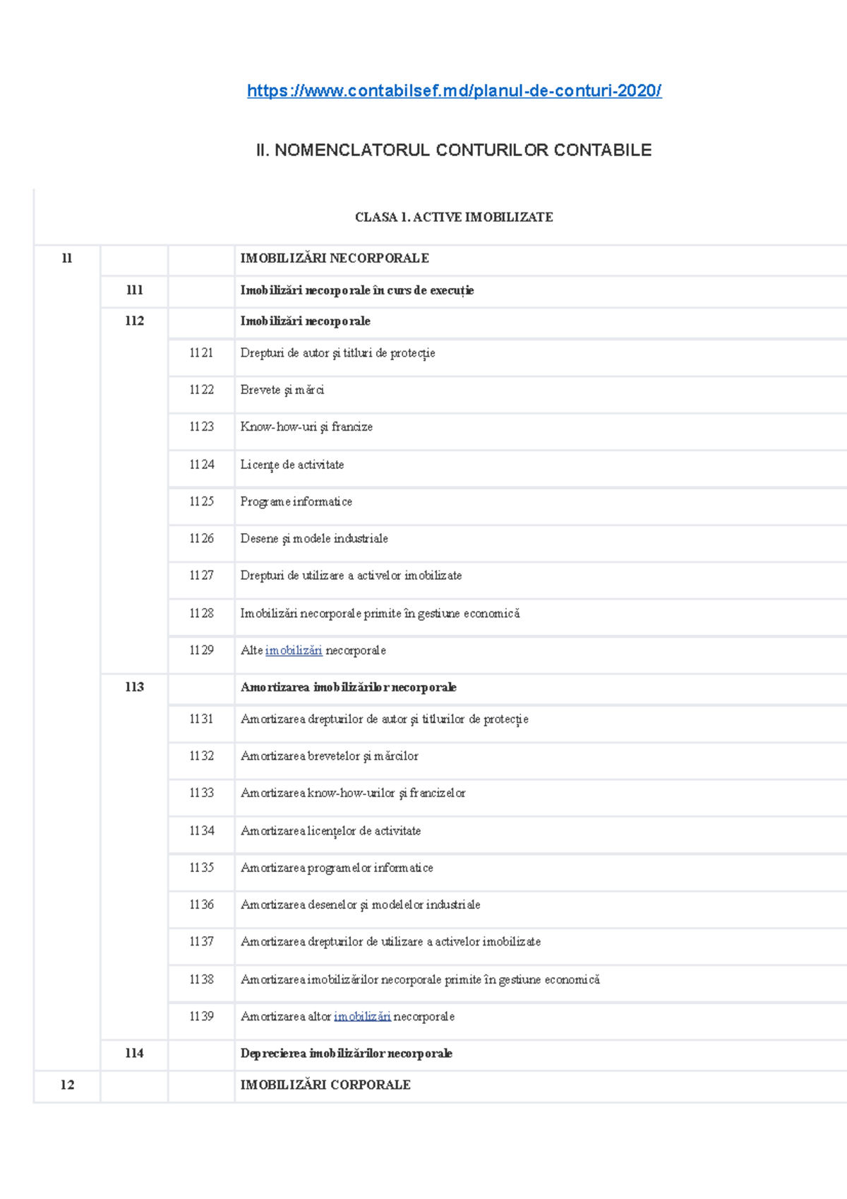 Nomenclatorul Conturilor Contabile pentru Active și Datorii - Studocu