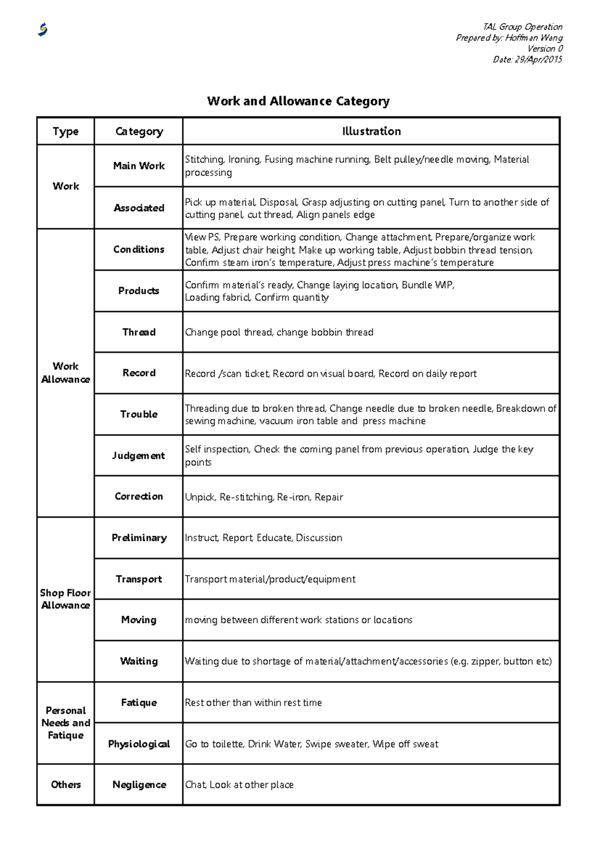Productive Work and Allowance Category - TAL Group Operation Prepared ...