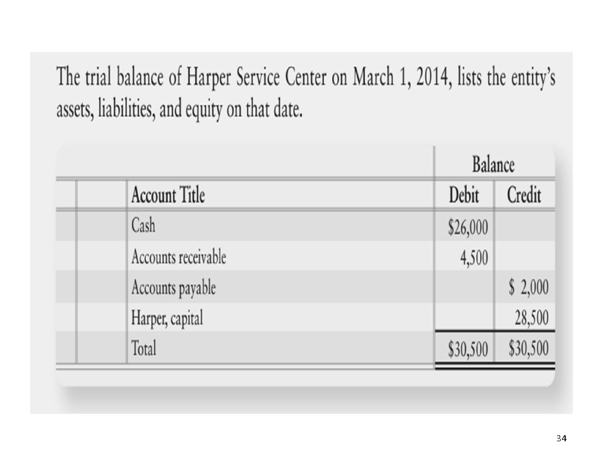 Practice Chapter 1 - International Accounting Trial Balance Analysis ...